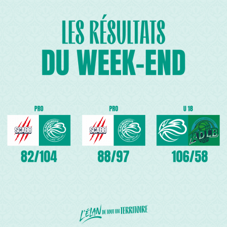 Le résumé du Week-end